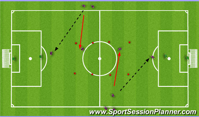 Football/Soccer Session Plan Drill (Colour): 2v1 to goal