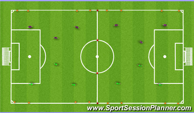 Football/Soccer Session Plan Drill (Colour): 3v3 four goal game
