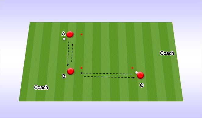 Football/Soccer Session Plan Drill (Colour): Warm up