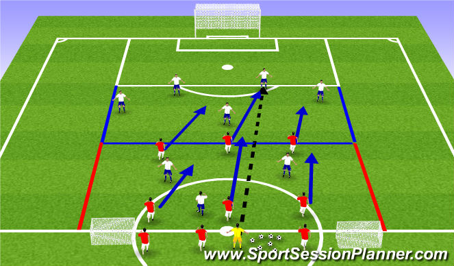 Football/Soccer Session Plan Drill (Colour): 6 man Press