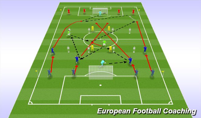 Football/Soccer Session Plan Drill (Colour): Dynamic Wave
