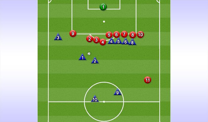 Football/Soccer Session Plan Drill (Colour): Defending Free Kick 