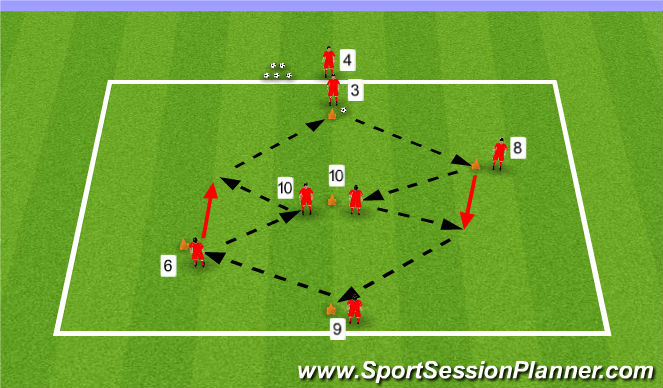 Football/Soccer Session Plan Drill (Colour): Passing Practice