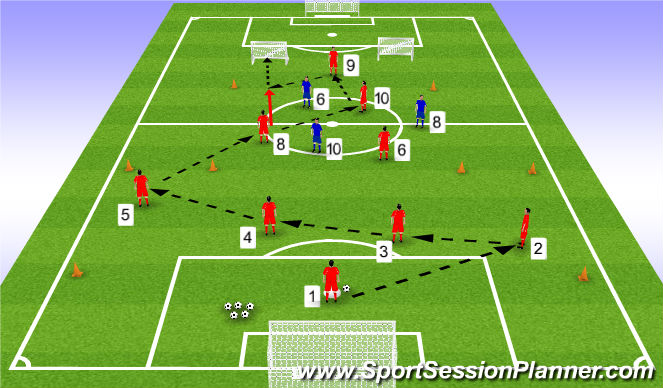 Football/Soccer Session Plan Drill (Colour): Game Training