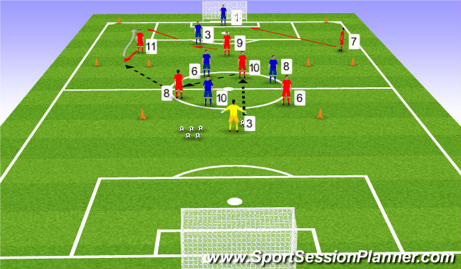 Football/Soccer Session Plan Drill (Colour): Game Training