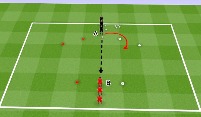Football/Soccer Session Plan Drill (Colour): Technical (Opposed) - 1v1 Reaction Activity