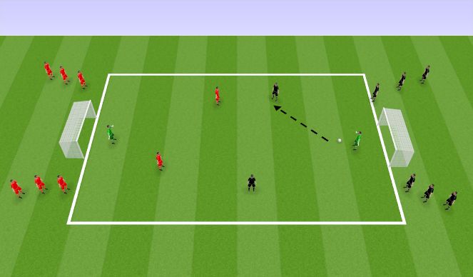 Football/Soccer Session Plan Drill (Colour): SSG - 2v2 & 3v3
