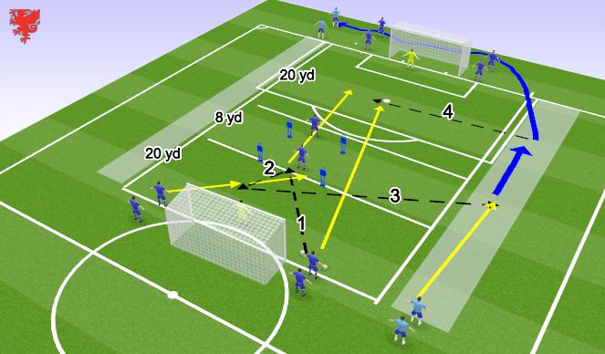 Football/Soccer Session Plan Drill (Colour): Crossing finish 