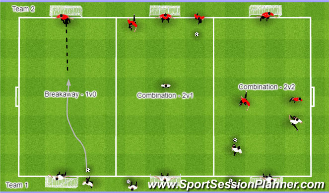 Football/Soccer Session Plan Drill (Colour): Activity
