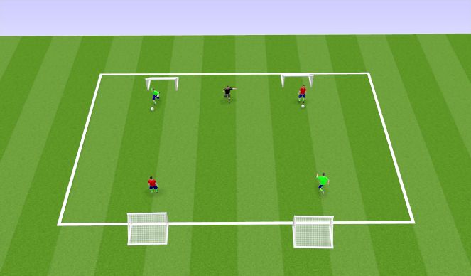 Football/Soccer Session Plan Drill (Colour): Exercise III