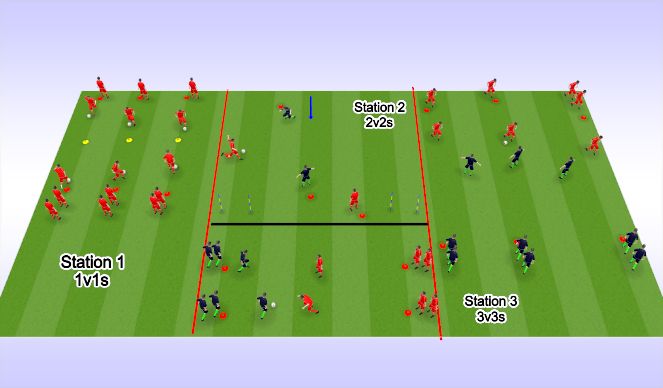 Football/Soccer Session Plan Drill (Colour): Activation drills
