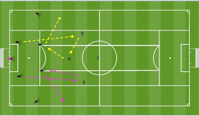 Football/Soccer Session Plan Drill (Colour): Screen 1