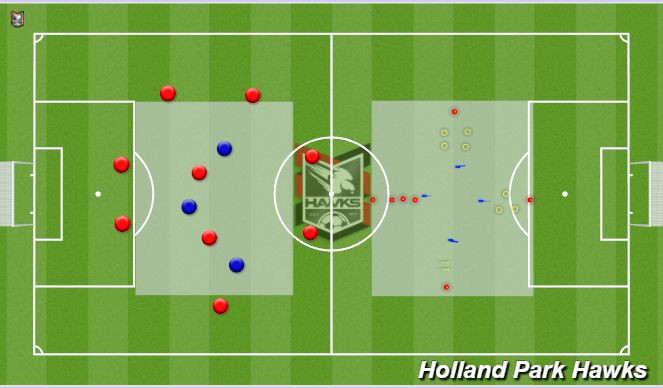 Football/Soccer Session Plan Drill (Colour): SAQ