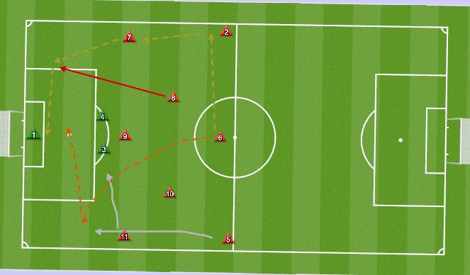 Football/Soccer Session Plan Drill (Colour): Screen 1