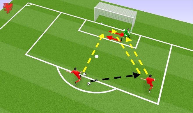Football/Soccer Session Plan Drill (Colour): Phase of play