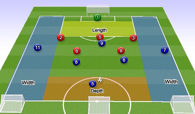 Football/Soccer Session Plan Drill (Colour): Screen 1