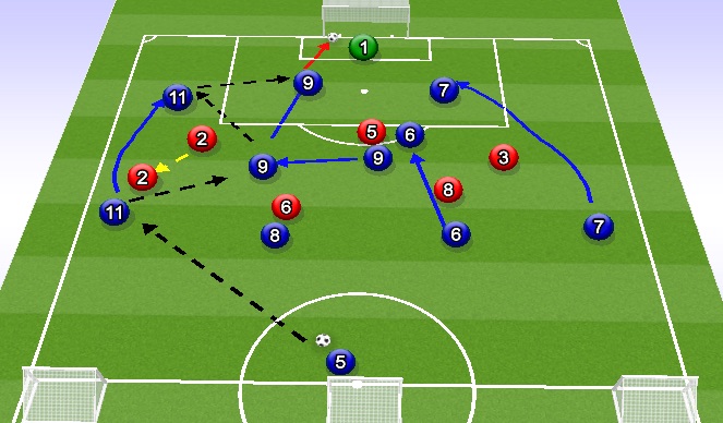 Football/Soccer Session Plan Drill (Colour): Screen 2