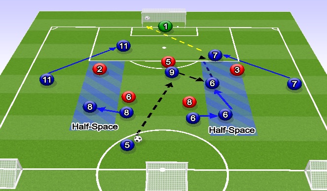 Football/Soccer Session Plan Drill (Colour): Screen 3