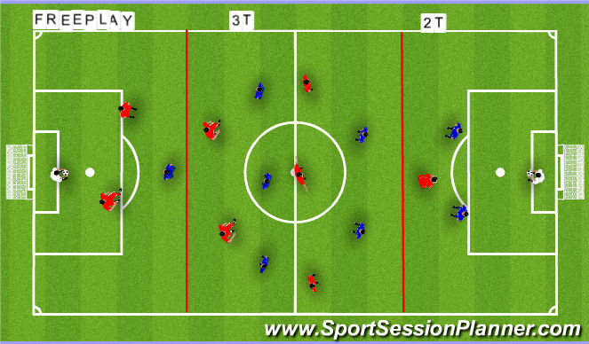 Football/Soccer Session Plan Drill (Colour): PLAYING THRU THE THIRDS