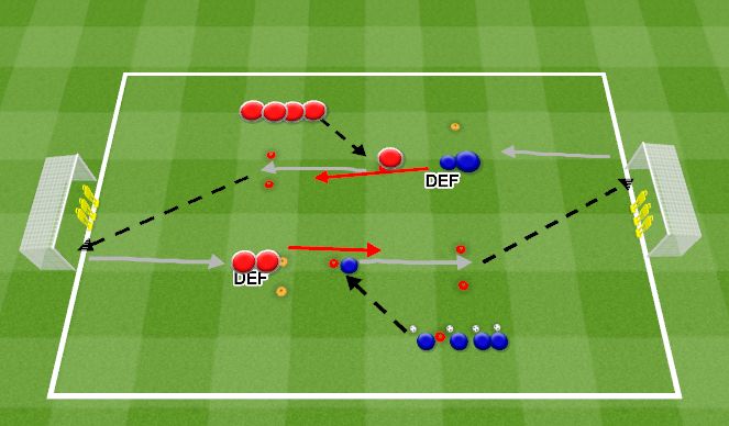 Football/Soccer Session Plan Drill (Colour): Functional Finishing.1
