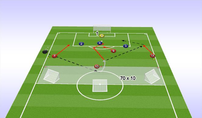 Football/Soccer Session Plan Drill (Colour): Conditional Game