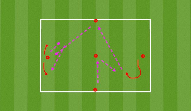 Football/Soccer Session Plan Drill (Colour): Activation