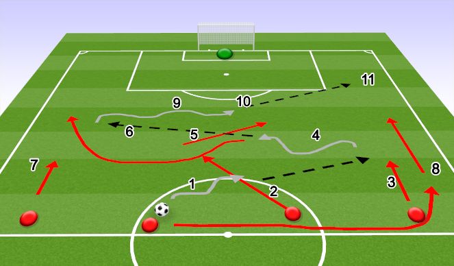 Football/Soccer Session Plan Drill (Colour): Attacking and finishing
