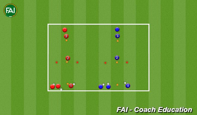 Football/Soccer Session Plan Drill (Colour): Control Pass 3 Player