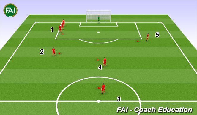 Football/Soccer Session Plan Drill (Colour): Finishing Drill Progression