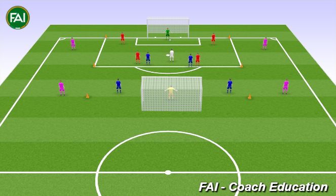 Football/Soccer Session Plan Drill (Colour): Normal SSG