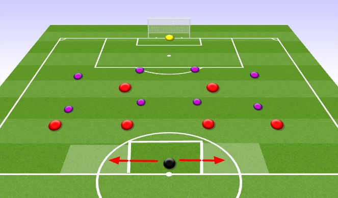 Football/Soccer Session Plan Drill (Colour): Phase of Play