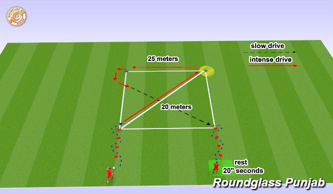 Football/Soccer Session Plan Drill (Colour): Screen 1