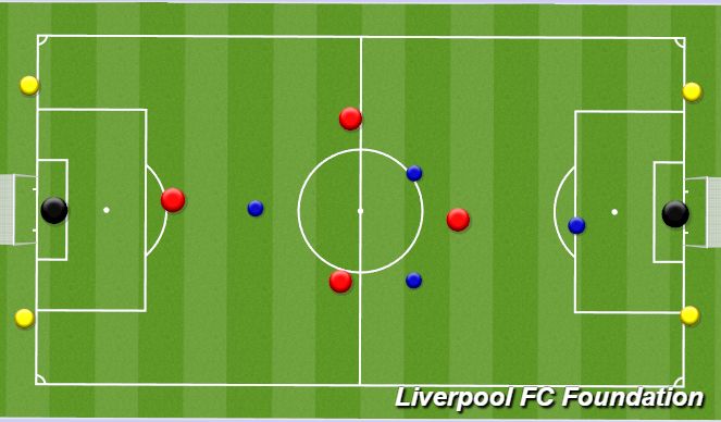 Football/Soccer Session Plan Drill (Colour): Screen 1