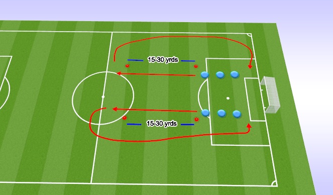Football/Soccer Session Plan Drill (Colour): Dynamic Warm Up