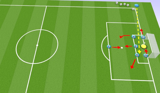 Football/Soccer Session Plan Drill (Colour): Attacking Corner Kick