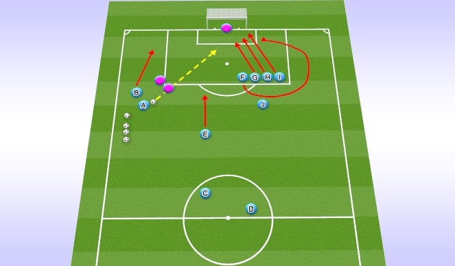 Football/Soccer Session Plan Drill (Colour): Attacking Free Kick