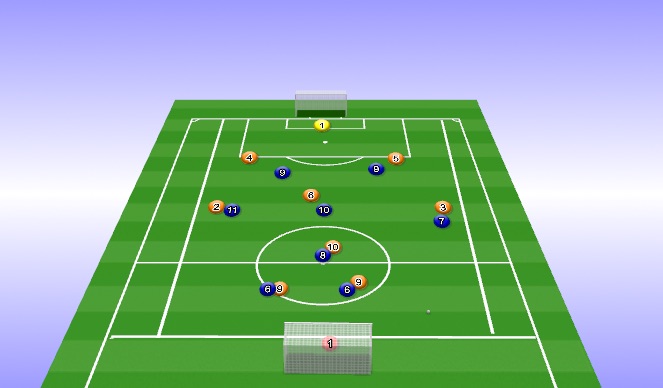 Football/Soccer Session Plan Drill (Colour): 9v9