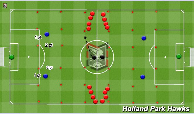 Football/Soccer Session Plan Drill (Colour): 1v1 Duels