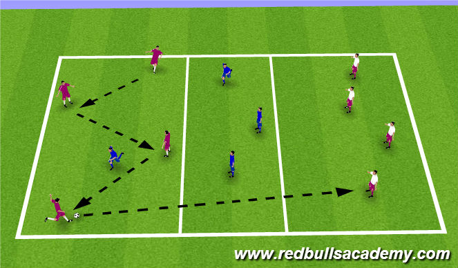 Football/Soccer Session Plan Drill (Colour): Full pressure/game utilization