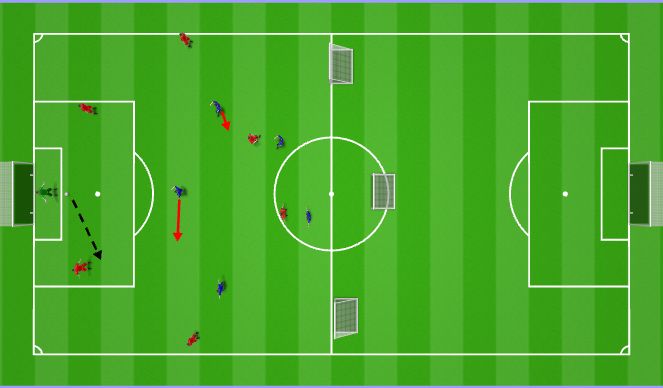 Football/Soccer Session Plan Drill (Colour): 4-3-3 Mid block: Front players