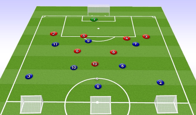 Football/Soccer Session Plan Drill (Colour): Positioning of Midfield 3 to cut Passing Lanes.