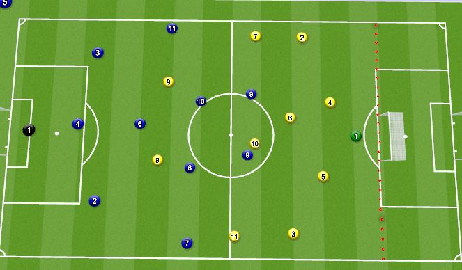 Football/Soccer Session Plan Drill (Colour): 11 aside - shortened field