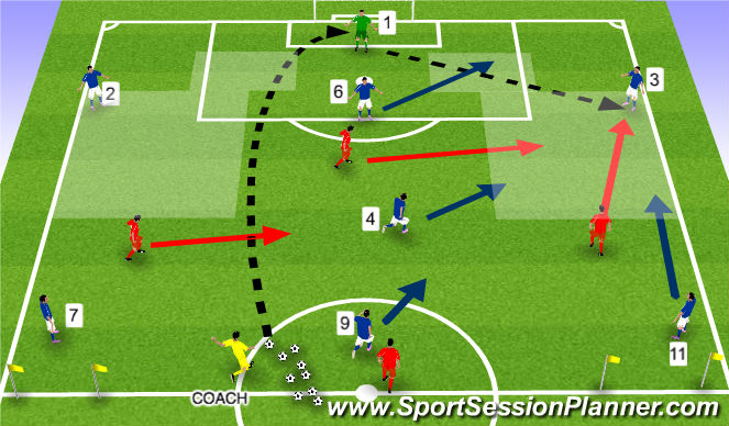 Football/Soccer Session Plan Drill (Colour): OVERLOAD