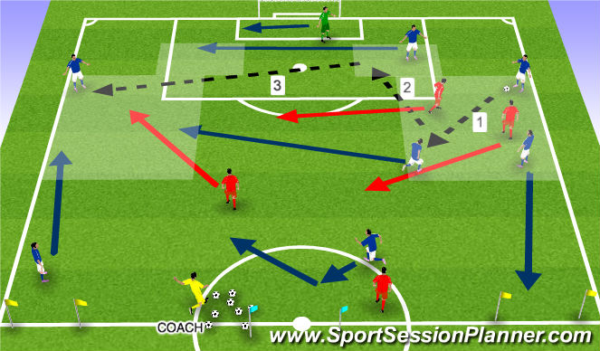 Football/Soccer Session Plan Drill (Colour): SWITCHING THE POINT OF ATTACK
