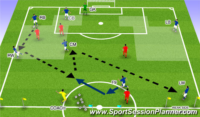 Football/Soccer Session Plan Drill (Colour): WEAK SIDE WINGER