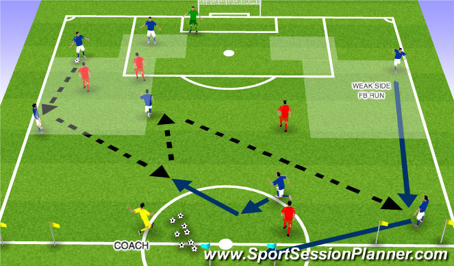 Football/Soccer Session Plan Drill (Colour): WEAK SIDE FB