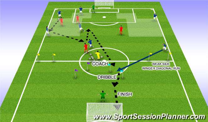 Football/Soccer Session Plan Drill (Colour): Screen 7