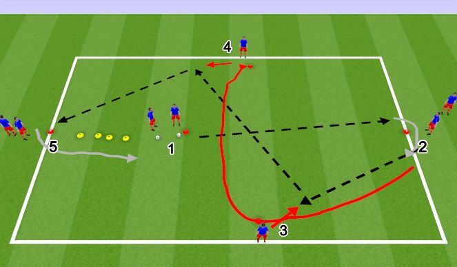 Football/Soccer Session Plan Drill (Colour): Passing Activation 4