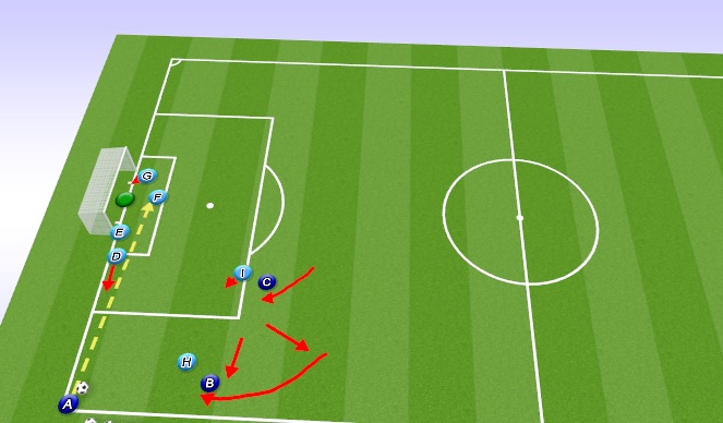 Football/Soccer Session Plan Drill (Colour): Defending Corner Kick -Zonal 