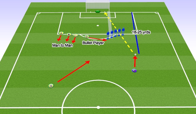 Football/Soccer Session Plan Drill (Colour): Defending Free Kicks 
